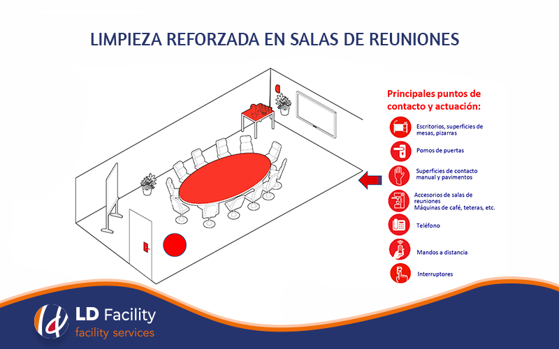 protocolo desinfección sala reuniones